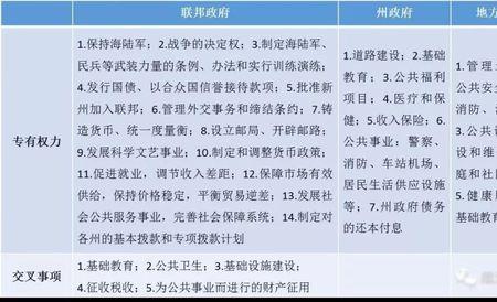 权责划分和职责划分有什么区别