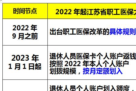 2022年江苏居民医保缴纳多少