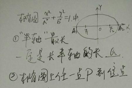 a-c在椭圆中为啥是最小值