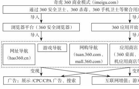 创益社的运营模式是什么