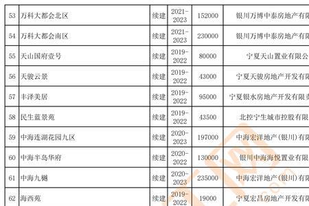银川市2022年暖气费收取标准