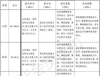 体育联考和统考的区别