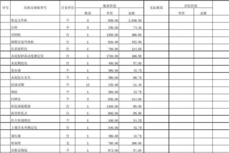 低值易耗品怎么折旧会计分录