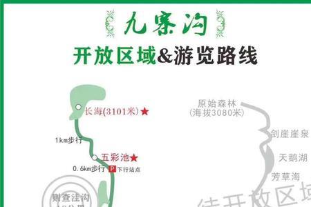 九寨沟的路线能看见贡嘎吗