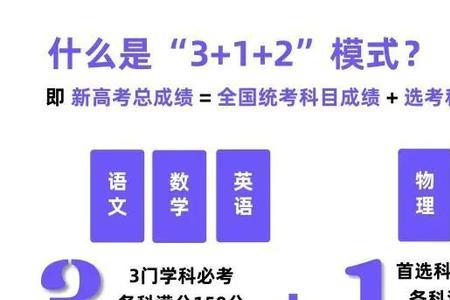 新高考怎样选科占优势