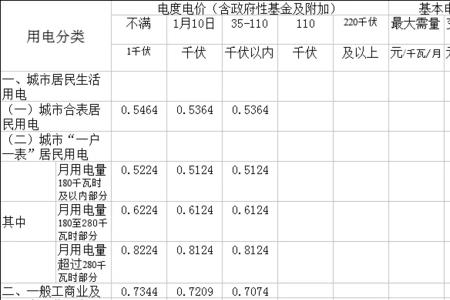 成都居民用电三档电价标准
