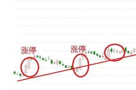 缩量诱多什么意思