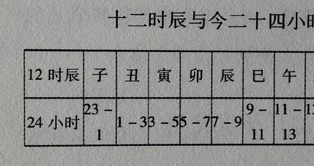 15点24分是什么时辰