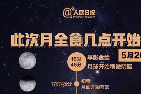 为什么月全食不能吃东西