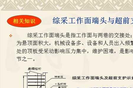 综采工作面前部上窜处理方法