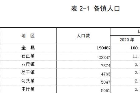 乡镇人口占全国人口多少