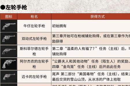 荒野大镖客2配枪是什么