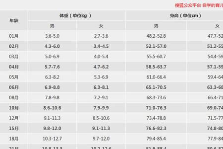 中华田园犬标准体重对照表