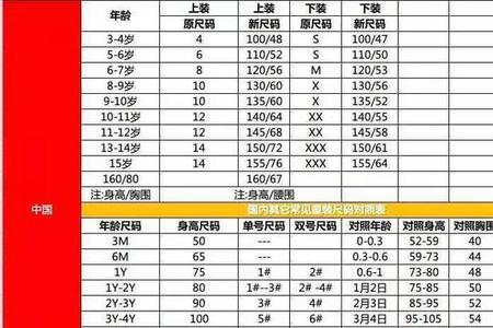 儿童羊毛衫尺寸对照表