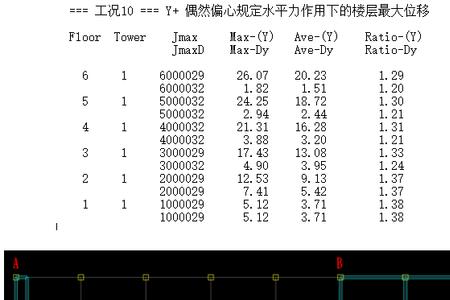 每平方米荷载10KN等于多少公斤