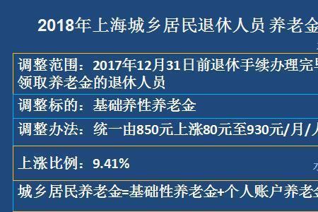 2006-2011退休的补发养老金吗