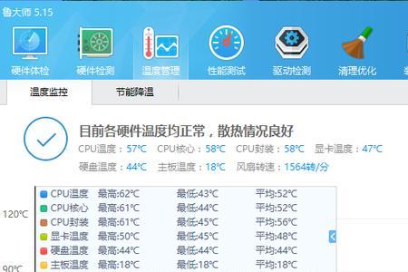 为什么显卡占用不高温度很高