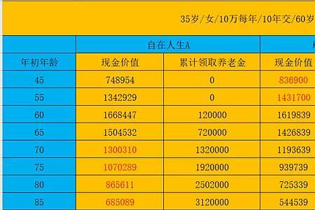 75到85岁养老金