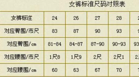 身高一米九三腰围多少合适