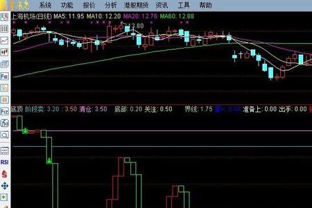 trma指标计算公式