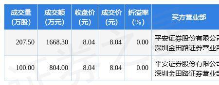 中金评级是什么意思