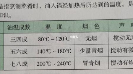 煤气灶烧油多少时间上到180度油温