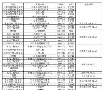 常州大学可以保研去985学校吗