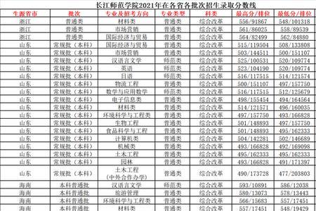重庆长江师范学院全校共多少人