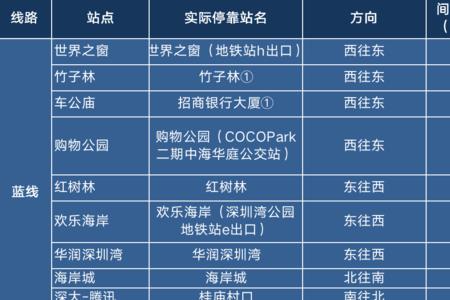 深圳观光巴士怎么买票