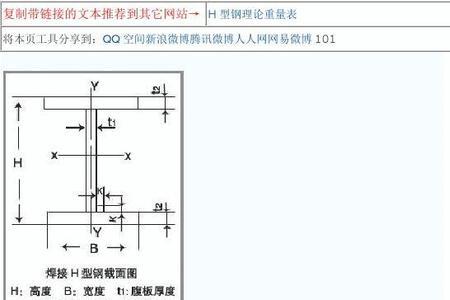 300*200h型钢理论重量表