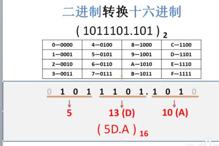 8进制有小数点怎么算