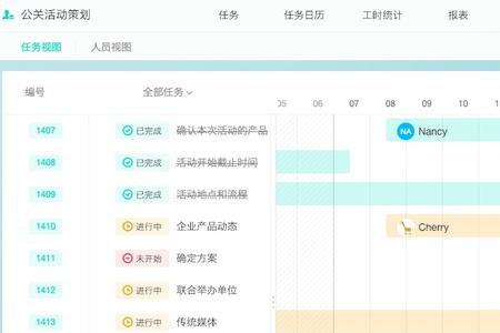 进度统计报告包括哪些