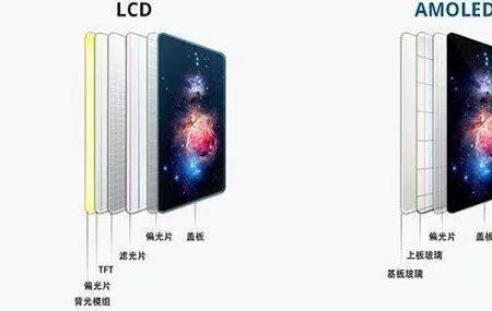 oled伤眼为什么那么多人用