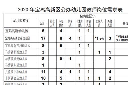 幼儿园职工的五险都包括什么