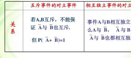 事件包含关系和相容的区别