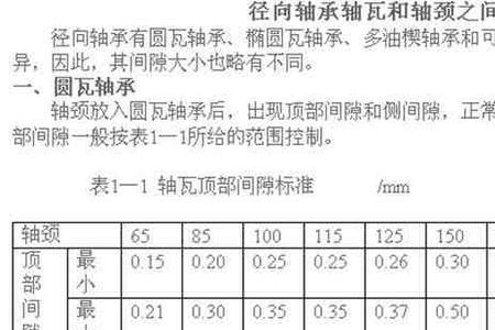 轴承游隙是怎么分级
