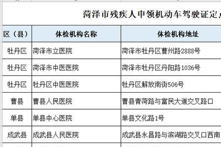 体检定点什么意思