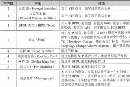 stp图是什么意思
