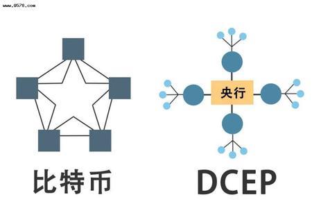 数字货币的概念种类是什么
