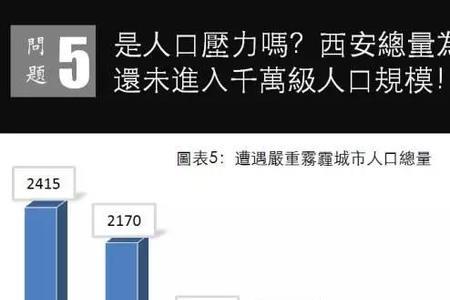 西安人口为什么流失特别多