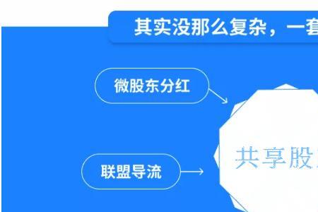 股东分红流程和账务处理
