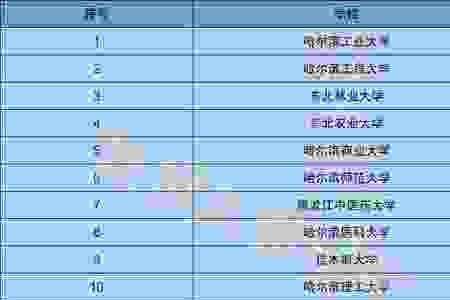 东北一本大学排名