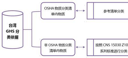 什么叫分类依据