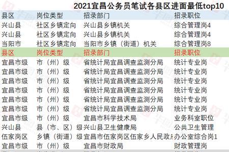 省考1比75竞争大吗