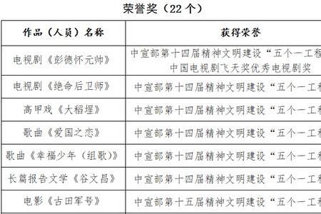 文艺节目的奖项有哪些
