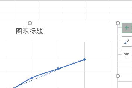 excel趋势线里加线怎么弄