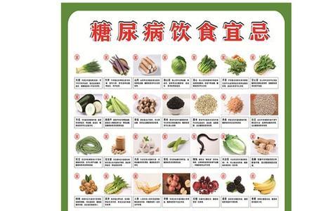 冷饭升糖指数