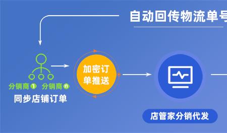 店管家厂家可以看到商家信息吗