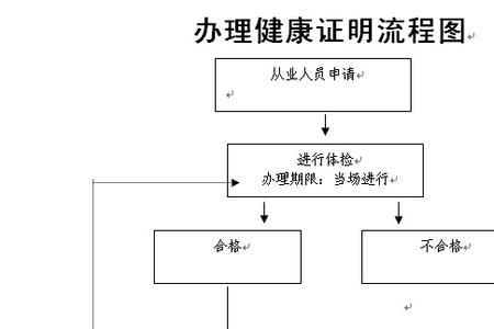 公共卫生公益热线要填身份证吗