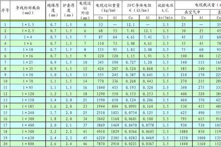 yjv电缆承受电流标准